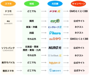 40Mbpsしかでない！通信速度として遅い方？